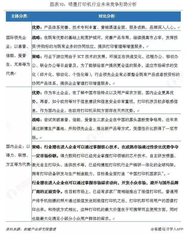 中國噴墨打印機(jī)行業(yè)趨勢(shì)分析