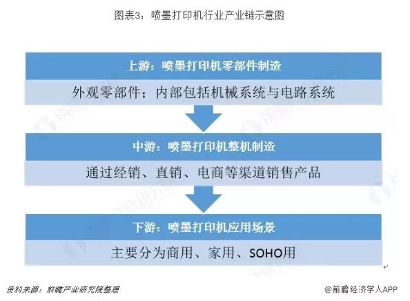 中國噴墨打印機(jī)行業(yè)趨勢(shì)分析