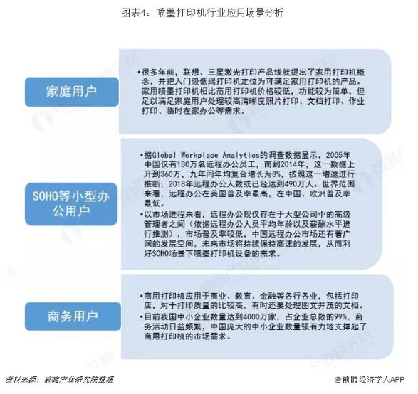 中國噴墨打印機(jī)行業(yè)趨勢(shì)分析