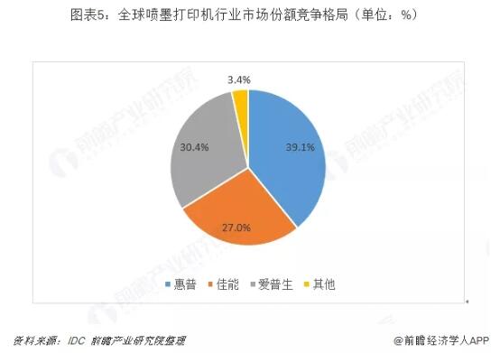 中國噴墨打印機(jī)行業(yè)趨勢(shì)分析