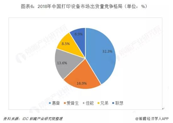 中國噴墨打印機(jī)行業(yè)趨勢(shì)分析