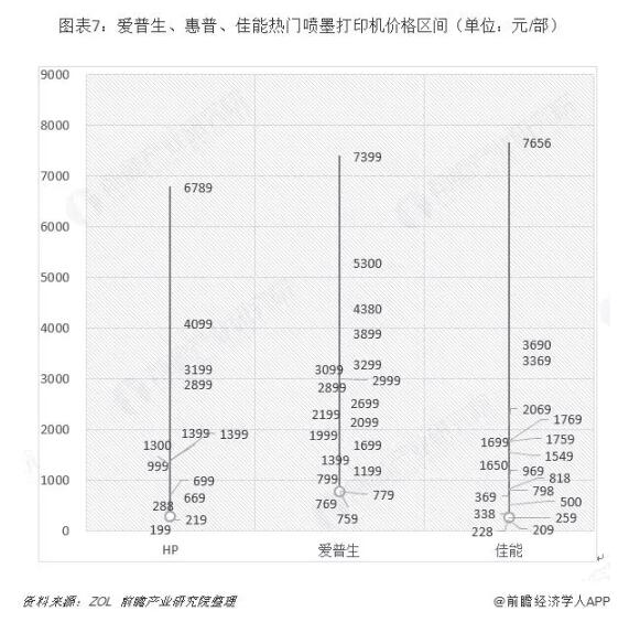 中國噴墨打印機(jī)行業(yè)趨勢(shì)分析