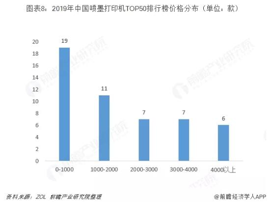 中國噴墨打印機(jī)行業(yè)趨勢(shì)分析