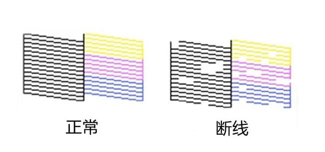 uv打印機(jī)打印出來(lái)的圖片有明顯的斷線原因及解決辦法